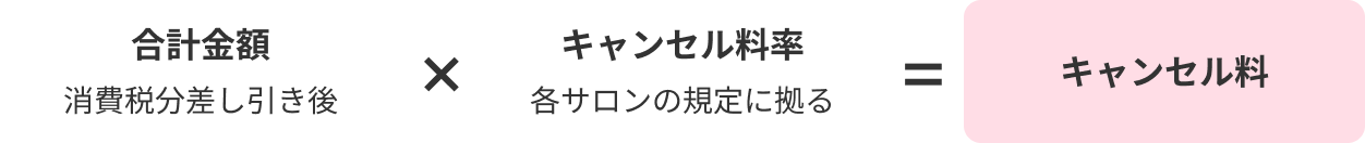キャンセル料の計算方法