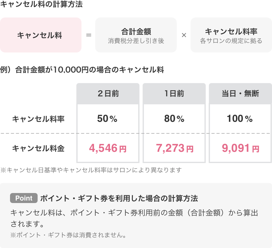 キャンセル料の計算方法
